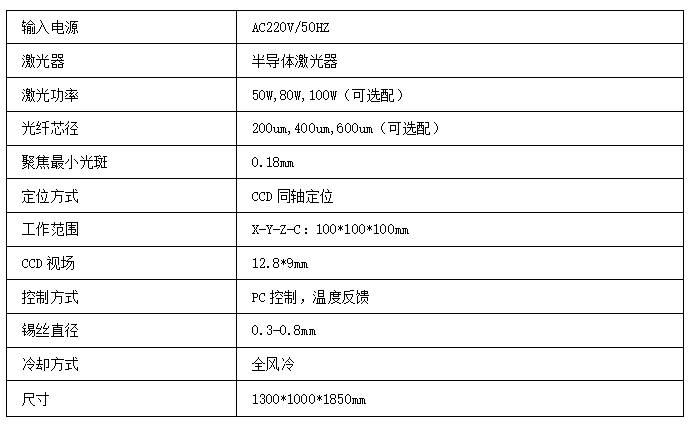 在線式恒溫精密<a href='http://www.zgsfyx.com' target='_blank'><u>激光焊錫機</u></a>錫膏<a href='http://www.zgsfyx.com' target='_blank'><u>激光焊錫</u></a>機技術(shù)參數(shù)